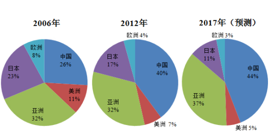  法甲争冠格局再生变数，次席球队缩小积分差距